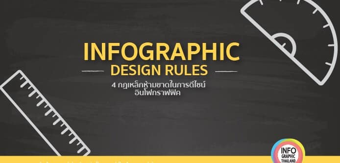 Infographic Design Rules