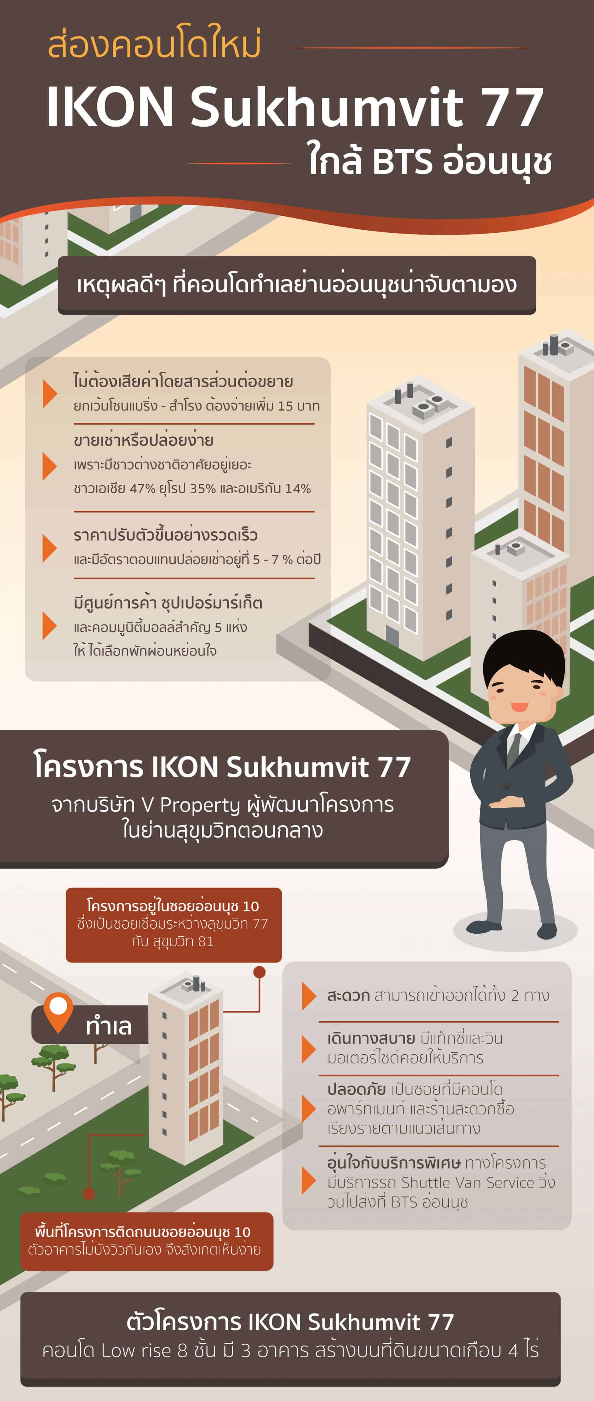 IKON Sukhumvit 77 Infographic Advertorial