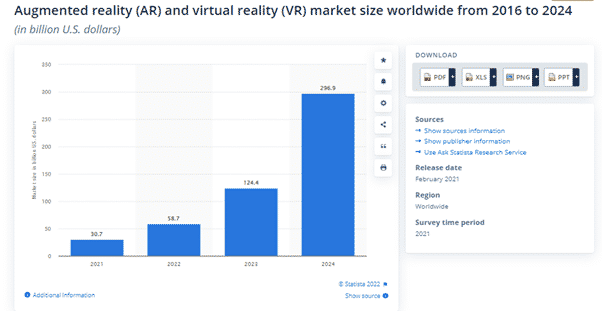 AR/VR Market size
